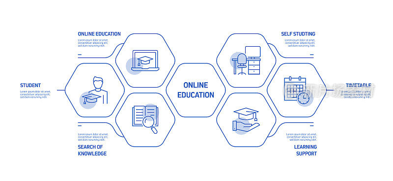 E-Learning, Online Education, Home Schooling相关的过程信息图模板。过程时间图。使用线性图标的工作流布局